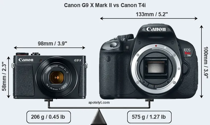 Size Canon G9 X Mark II vs Canon T4i