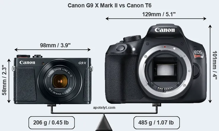 Size Canon G9 X Mark II vs Canon T6