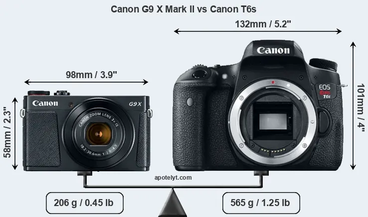 Size Canon G9 X Mark II vs Canon T6s