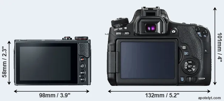 Comparison G9X Mark II or T6s rear