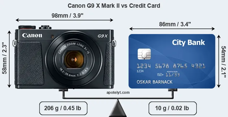 Canon G9 X Mark II vs credit card front