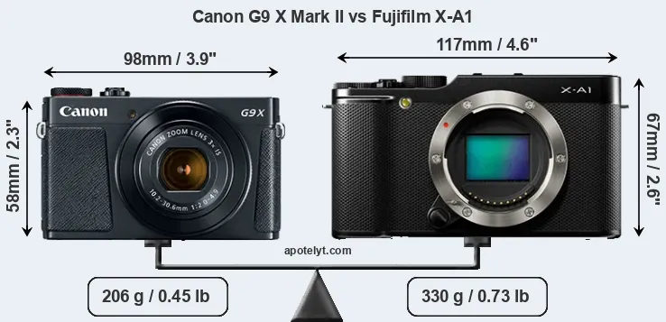 Size Canon G9 X Mark II vs Fujifilm X-A1