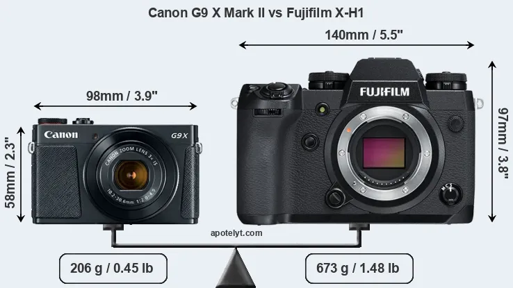 Size Canon G9 X Mark II vs Fujifilm X-H1