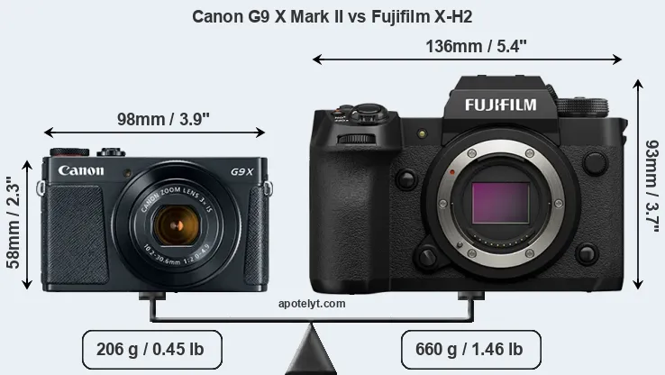 Size Canon G9 X Mark II vs Fujifilm X-H2