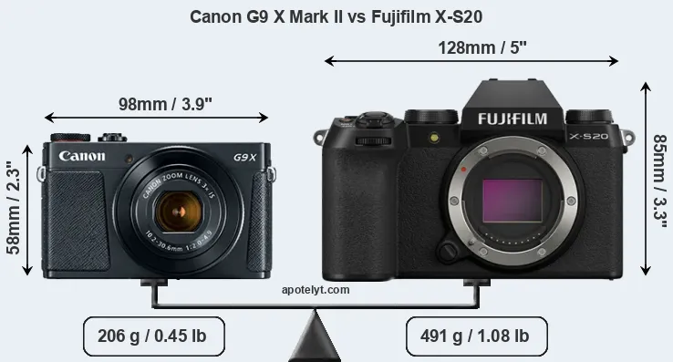 Size Canon G9 X Mark II vs Fujifilm X-S20