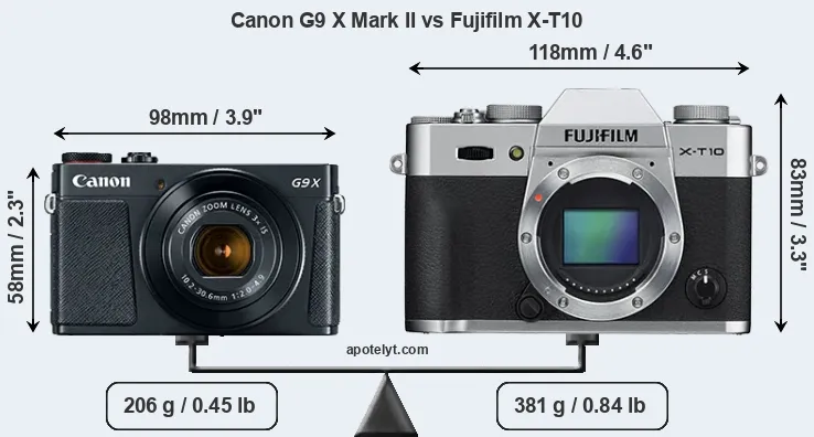 Size Canon G9 X Mark II vs Fujifilm X-T10