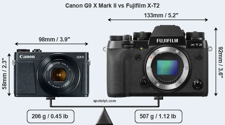 Size Canon G9 X Mark II vs Fujifilm X-T2