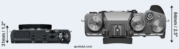 Compare G9X Mark II versus X-T4 top