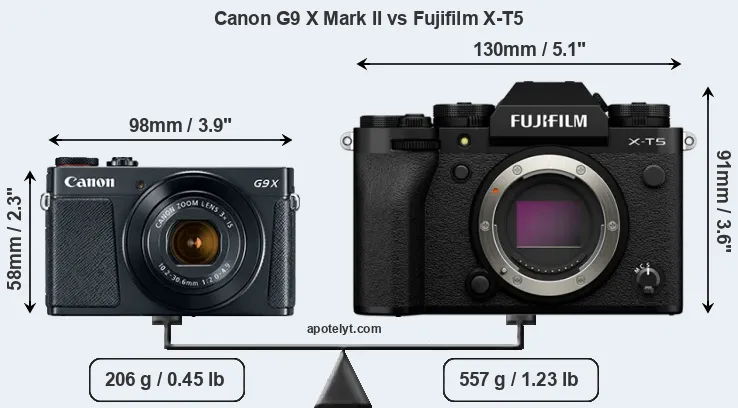 Size Canon G9 X Mark II vs Fujifilm X-T5