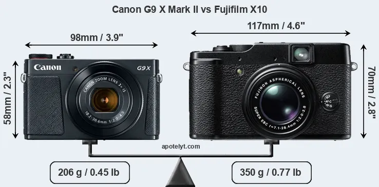 Size Canon G9 X Mark II vs Fujifilm X10