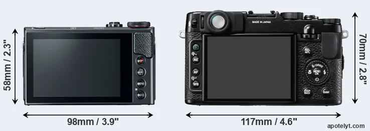 Comparison G9X Mark II or X10 rear