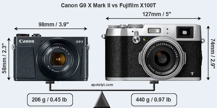 Size Canon G9 X Mark II vs Fujifilm X100T