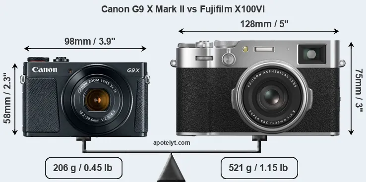 Size Canon G9 X Mark II vs Fujifilm X100VI