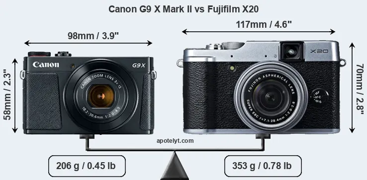 Size Canon G9 X Mark II vs Fujifilm X20