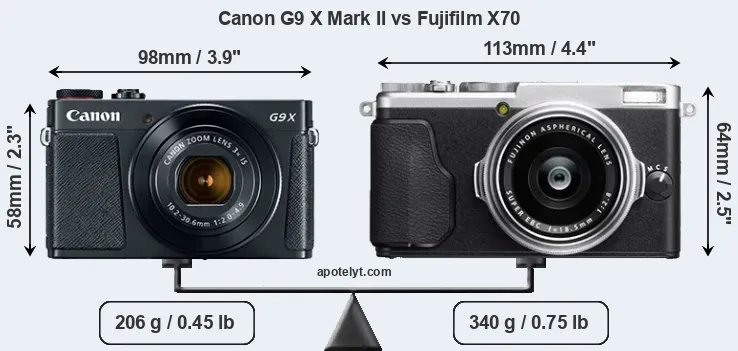 Size Canon G9 X Mark II vs Fujifilm X70