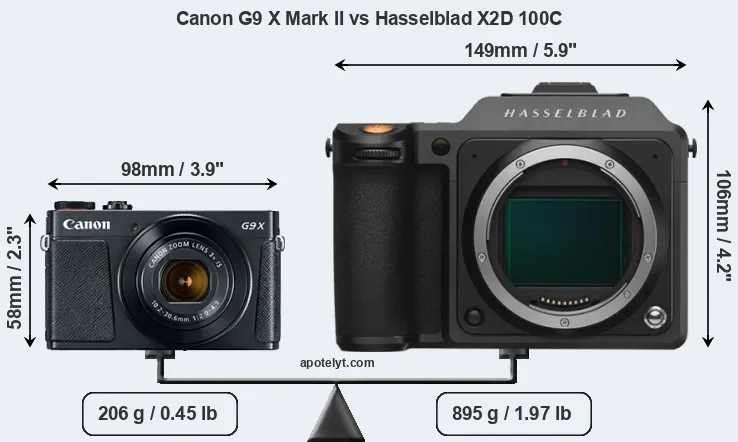 Size Canon G9 X Mark II vs Hasselblad X2D 100C