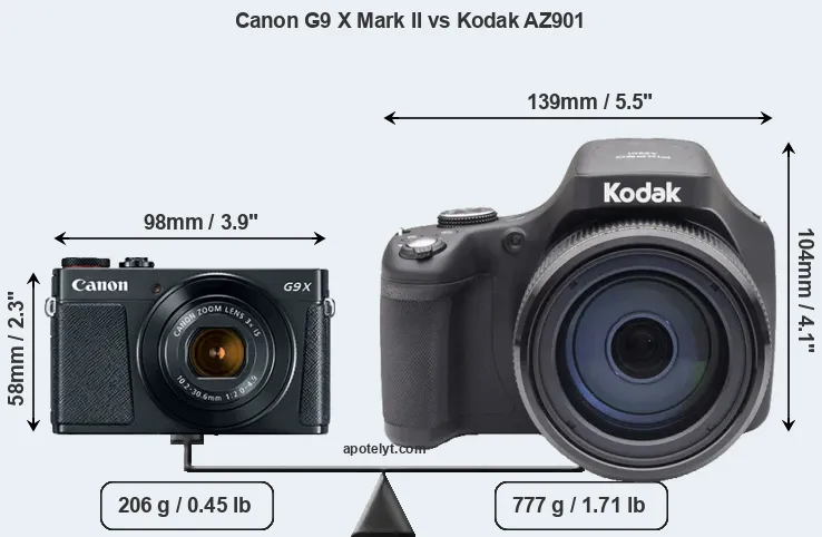 Size Canon G9 X Mark II vs Kodak AZ901