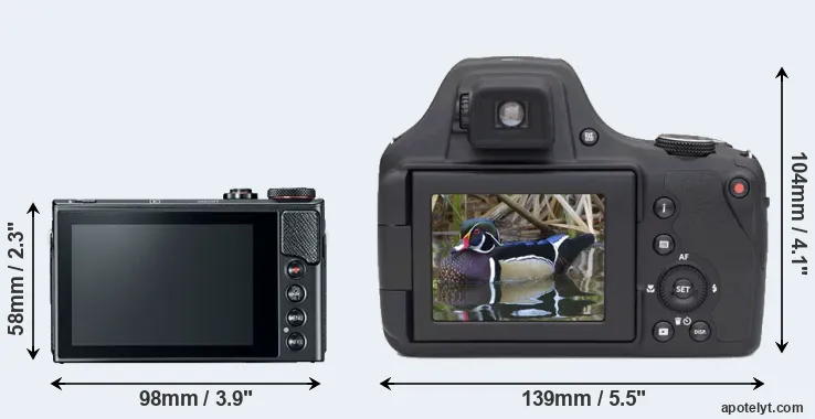 Comparison G9X Mark II or AZ901 rear