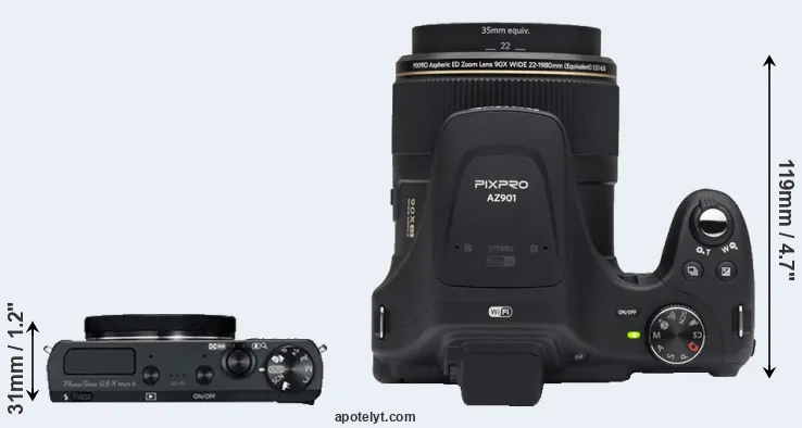 Compare G9X Mark II versus AZ901 top