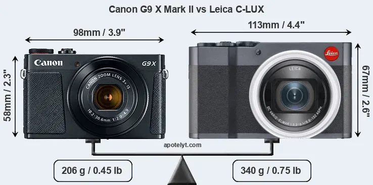 Size Canon G9 X Mark II vs Leica C-LUX