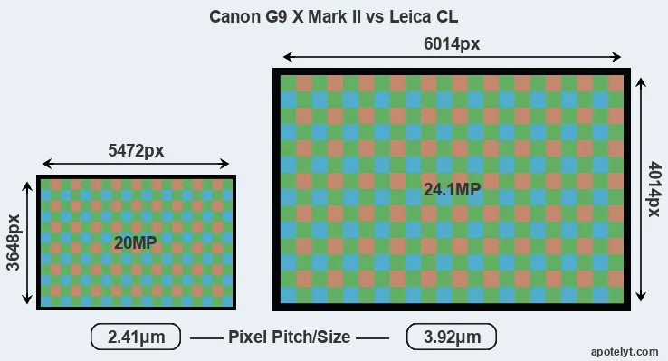 G9X Mark II versus CL MP
