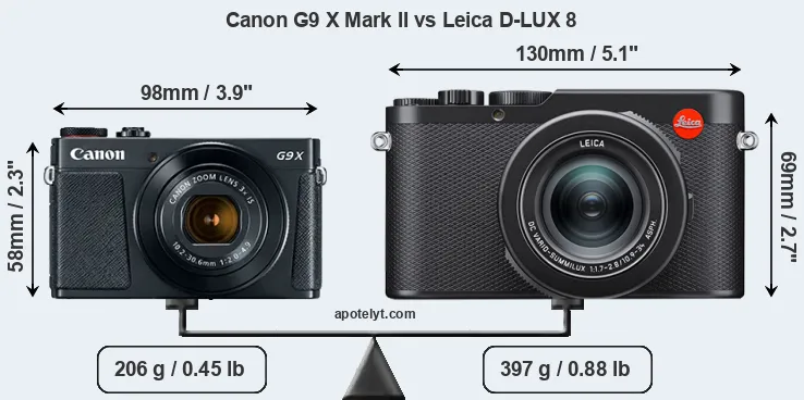 Size Canon G9 X Mark II vs Leica D-LUX 8