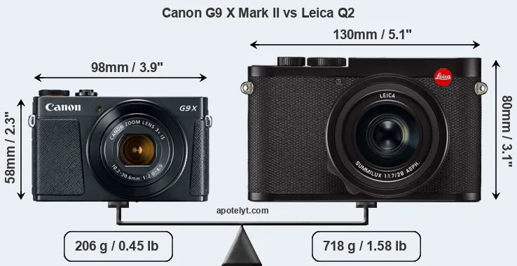 Size Canon G9 X Mark II vs Leica Q2
