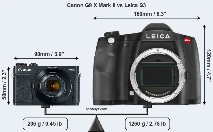 Size Canon G9 X Mark II vs Leica S3