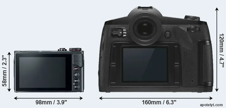Comparison G9X Mark II or S3 rear