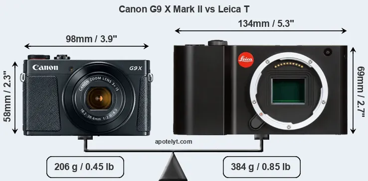 Size Canon G9 X Mark II vs Leica T