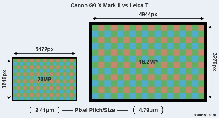 G9X Mark II versus T Typ 701 MP