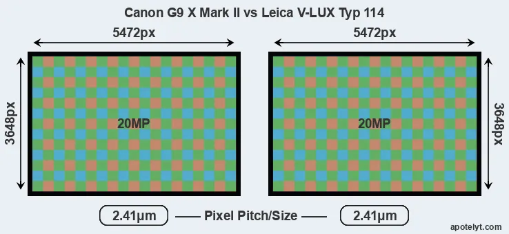 G9X Mark II versus V-LUX Typ 114 MP