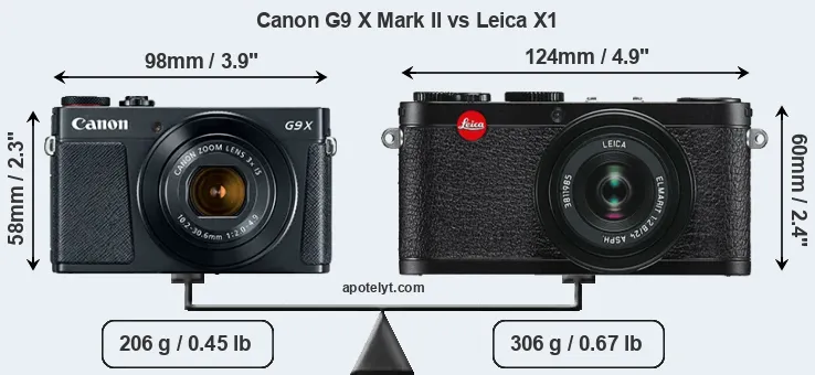 Size Canon G9 X Mark II vs Leica X1
