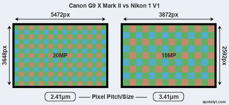G9X Mark II versus V1 MP