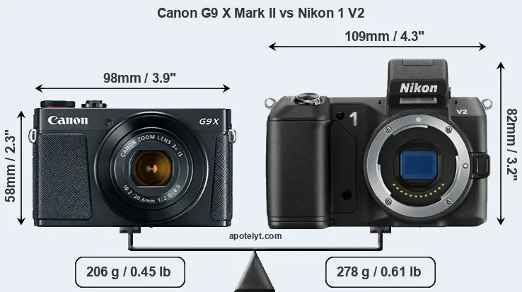 Size Canon G9 X Mark II vs Nikon 1 V2