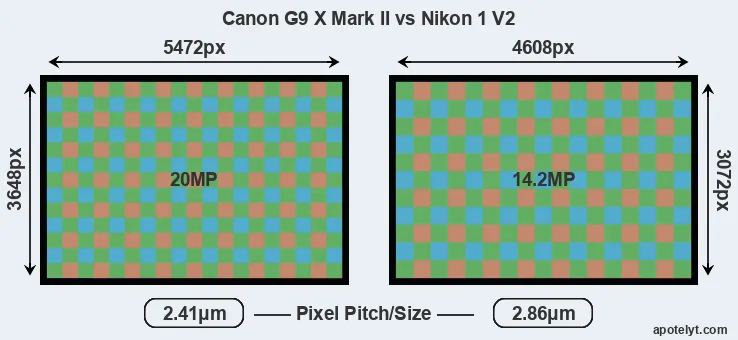 G9X Mark II versus V2 MP