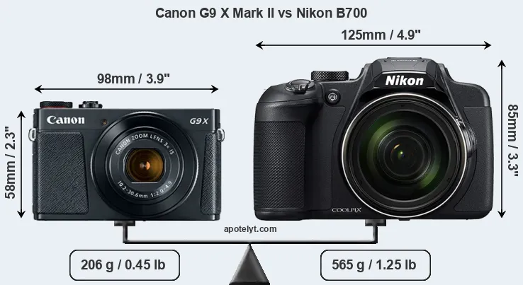 Size Canon G9 X Mark II vs Nikon B700