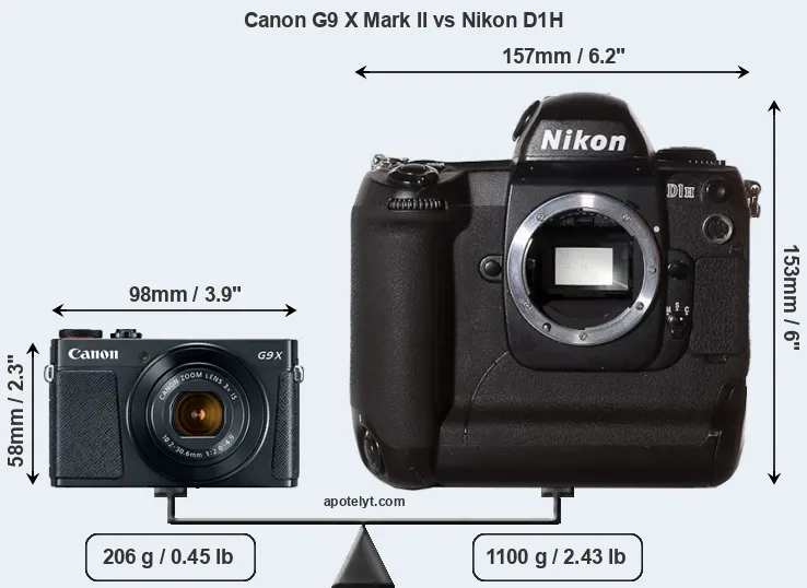 Size Canon G9 X Mark II vs Nikon D1H