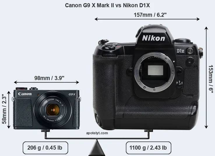 Size Canon G9 X Mark II vs Nikon D1X