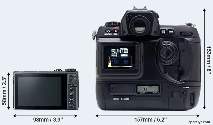 Comparison G9X Mark II or D1X rear