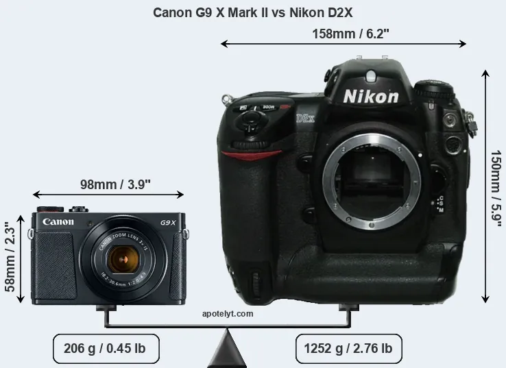 Size Canon G9 X Mark II vs Nikon D2X