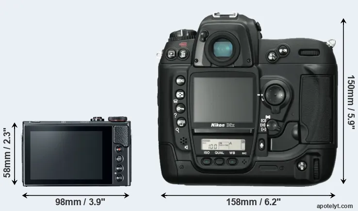 Comparison G9X Mark II or D2X rear