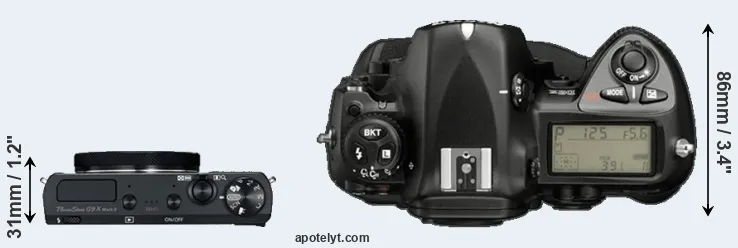 Compare G9X Mark II versus D2X top
