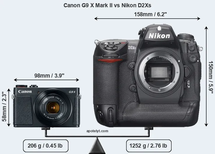 Size Canon G9 X Mark II vs Nikon D2Xs