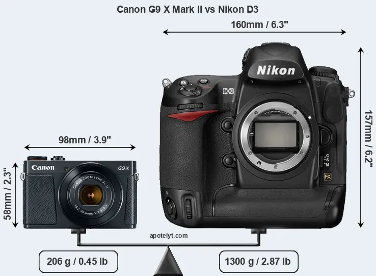 Size Canon G9 X Mark II vs Nikon D3
