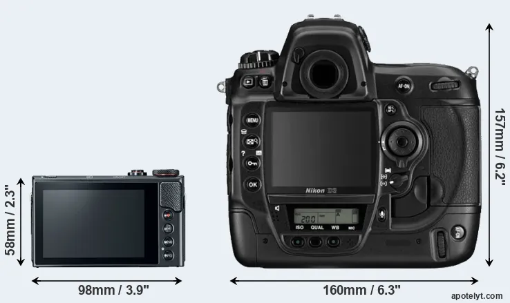 Comparison G9X Mark II or D3 rear