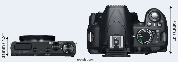 Compare G9X Mark II versus D3100 top