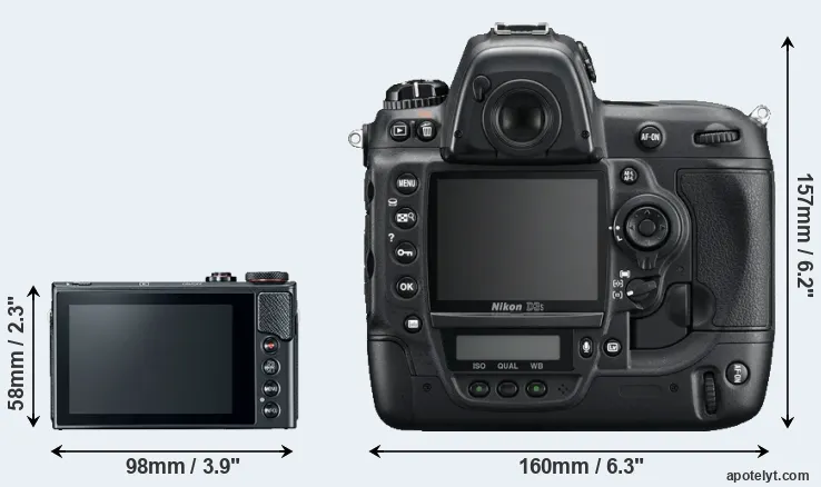 Comparison G9X Mark II or D3S rear