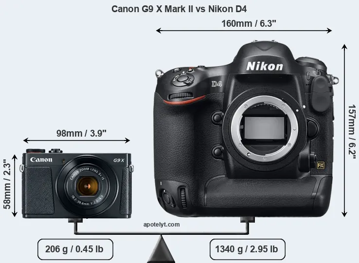 Size Canon G9 X Mark II vs Nikon D4