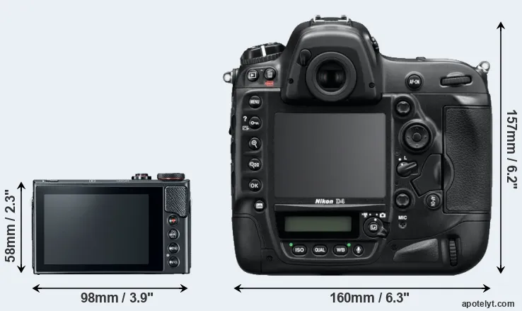 Comparison G9X Mark II or D4 rear